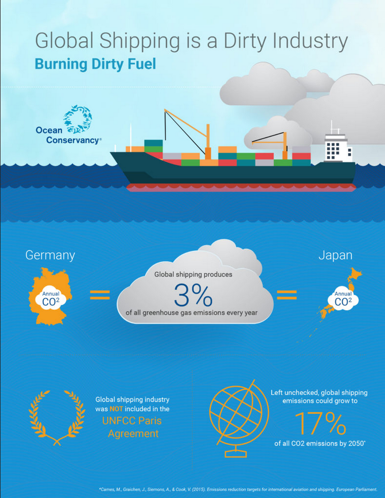 /brief/img/Screenshot 2022-05-03 at 07-29-39 OC-Shipping-emissions-infographic.png